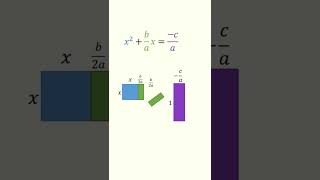 Visual math every student should see quadratic formula [upl. by Ylrebmik]