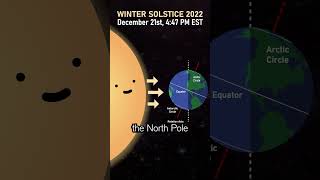 The Winter Solstice Explained  The Fascinating Science Behind the Winter Solstice shorts [upl. by Chemaram]