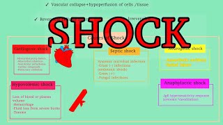 Pathology 20 Hemodynamic disorders 6  SHOCK  AfSoomaali [upl. by Dayiz]