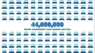 Statistics about financial services in the UK [upl. by Assel]