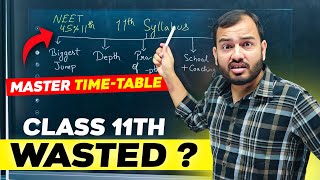 Class 11 JEENEET  Complete Planning to Crack IIT  NEET Exam  Best Timetable 🔥 [upl. by Peers881]