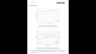 cmpa2735015dRFAmplifier TechInnovation [upl. by Esyli]