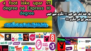 4 foot iske upar 95 degree se Express 80 degree meri location Multan20241031 [upl. by Obara783]