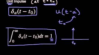 Unit Impulse amp Dirac Delta Function [upl. by Lyrahs]