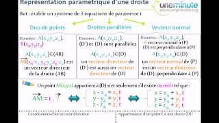 Synthèse dUne Minute  Représentation Paramétrique de Droites [upl. by Amieva]