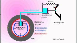 Trommelbremse veraltet [upl. by Eicnan]