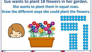 Year 2 Multiplication and division Use arrays [upl. by Girhiny430]