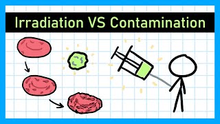 Irradiation and Contamination  GCSE Physics [upl. by Codel]