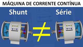 Máquinas de Corrente Contínua Enrolamento de Campo Shunt X Enrolamento de Campo Série [upl. by Glavin342]