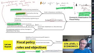 Fiscal policy roles and objectives for the CFA Level 1 exam [upl. by Elle]