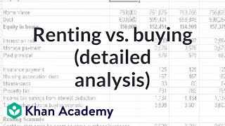 Renting vs Buying detailed analysis  Housing  Finance amp Capital Markets  Khan Academy [upl. by Anahoj494]