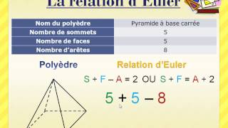 La relation dEuler et les polyèdres convexes [upl. by Taddeusz]