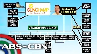 How Binay is linked to Batangas estate [upl. by Amadas]