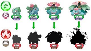 Pokemon Evolution Type Swap  Bulbasaur Evolve to Mega Venusaur  FIRE TYPE [upl. by Sucul]