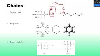 LO 5 Part 1 basics of bonding and organic chemistry grade 10 sem1 STEM schools [upl. by Atinaujnas495]