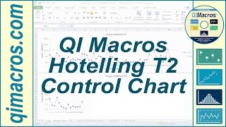 Hotelling T2 Control Chart in Excel with the QI Macros [upl. by Nakre]