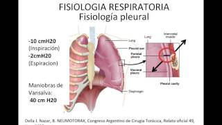 Fisiología respiratoria y manejo del Pleurevac [upl. by Ahsienroc]