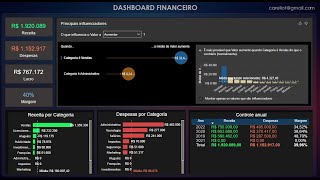 DASHBOARD FINANCEIRO  MICROSOFT POWER BI [upl. by Aehsan]