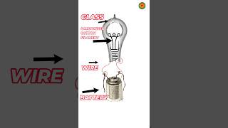 Bulb invention story in hindi  how bulb works hindi  bulb kaise banta hai  testified Technology [upl. by Flossy]