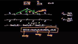 Homology to Cohomology [upl. by Aliuqat]