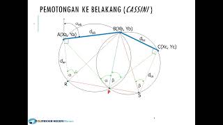 Pemotongan ke Belakang Resection  Metode Cassini [upl. by Dianuj427]