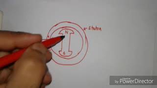 Principle of operation of synchronous motor [upl. by Joseph]