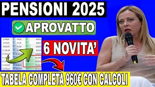 🚨 UFFICIALE AUMENTI 2025 👉 SCOPRI ORA GLI IMPORTI NETTI DI PENSIONI BASSE MINIME E INVALIDITÀ [upl. by Free]