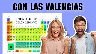 Tabla Periódica con su familia símbolo y valencia tablaperiodica [upl. by Shriver]