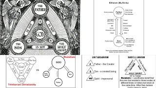 Trinitarianism Binitarianism Modalism and Unitarianism WHAT DID THE BIBLE REALLY SAYS PART 1 [upl. by Masha84]