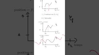 Intuition sur lIAF Partie 22 science maths prepa analyse partie2 [upl. by Nhojleahcim489]