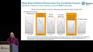 Perspectives 2024 eBeam Initiative Luminaries Survey Results [upl. by Odragde97]