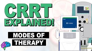 Modes of Therapy  CRRT Explained [upl. by Tony562]