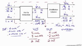 Solving Material Balances on Multiple Units [upl. by Noman555]