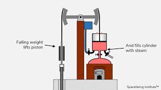 SI Wiki Newcomen steam engine video [upl. by Perloff]