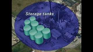 Sulfuric acid production [upl. by Las]