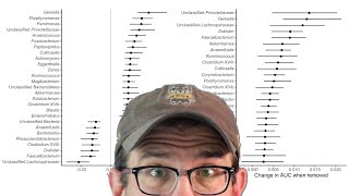 Understanding model interpretability in R with ggplot2 and mikropml CC134 [upl. by Gnat]