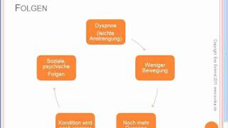 COPD  Leben außer Atem  Ein Gratis Online Seminar [upl. by Staw]