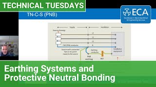 ECA Technical Tuesdays  Earthing systems and PNB [upl. by Elegna]