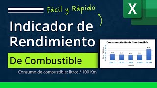 Como calcular el Periodo promedio de cobro calcular e interpretar [upl. by Macilroy]