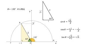 180°−θの三角比 [upl. by Lehrer]
