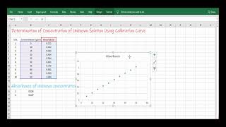 Determination of Unknown Concentration Using Calibration Curve [upl. by Soll]