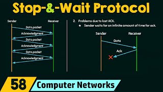 StopandWait Protocol [upl. by Nodnnarb]