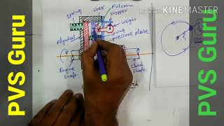 centrifugal clutch construction and working in telugu [upl. by Sueaddaht]