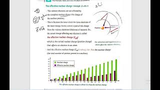 chemistry sec 2  chapter 2  lesson 2 graduation of representative elements properties part1 [upl. by Fortune21]