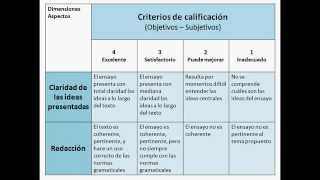 Ahora las rúbricas [upl. by Ophelie]