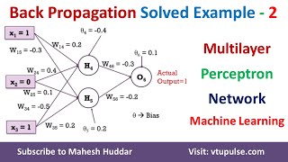 2 Solved Example Back Propagation Algorithm MultiLayer Perceptron Network by Dr Mahesh Huddar [upl. by Willabella943]