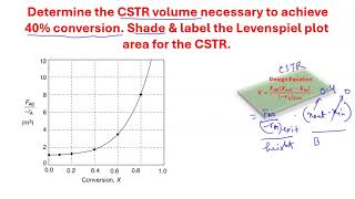 CSTR volume calculation from Levenspiel Plot [upl. by Gordan123]