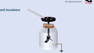 Detecting the type of charge And Identifying conductors amp Insulators by Electroscope Ch13 Phy10th [upl. by Weidner]