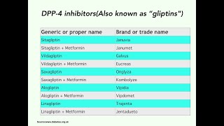 16 DiabetesConnect Know your Diabetic Medications DPP 4 InhibitorsGliptins by Dr Ryizan Nizar [upl. by Phionna275]