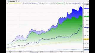 Lets Learn Amibroker How to Compare Equity Curves [upl. by Rothstein]